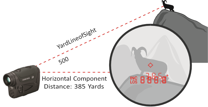 Vortex - Razor HD 4000 - HCD Mode HCD Mode