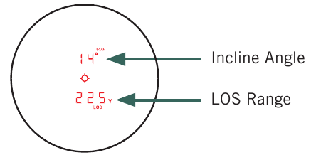 Vortex - Razor HD 4000 - LOS Mode - Incline LOS Mode - Incline
