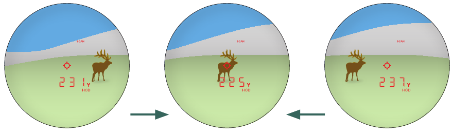 Vortex - Razor HD 4000 - Scanning to get range Scanning to get range