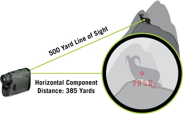 Vortex - Viper HD 3000 - Mënyra HCD Mënyra HCD