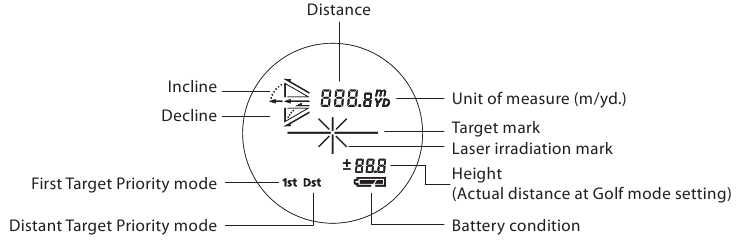 Nikon - COOLSHOT 40i - Internes Display Internes Display