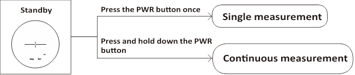 Nikon - MONARCH 3000 STABILIZED - Kontinuierliche Messung Kontinuierliche Messung
