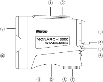 Nikon - MONARCH 3000 STABILIZED - Nomenklatur Nomenklatur