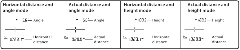 Nikon - LASER 30 - Verfügbare Messanzeigemodi Verfügbare Messanzeigemodi