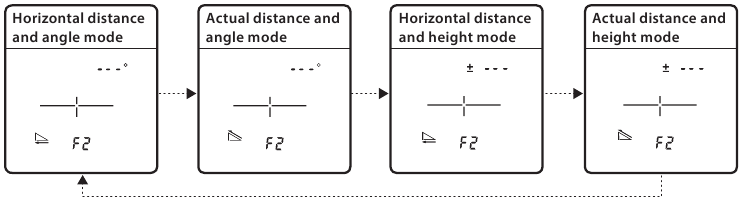 Nikon - LASER 30 - Ändern des Messanzeigemodus Ändern des Messanzeigemodus