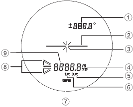Nikon - LASER 30 - Internes Display - Übersicht Internes Display - Übersicht