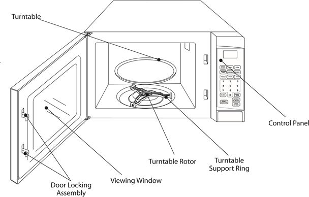 Tesco - MT1710 - Jūsų mikrobangų krosnelė ir jos komponentai Jūsų mikrobangų krosnelė ir jos komponentai