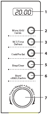 Tesco - MG2011 - Pannello di controllo Pannello di controllo