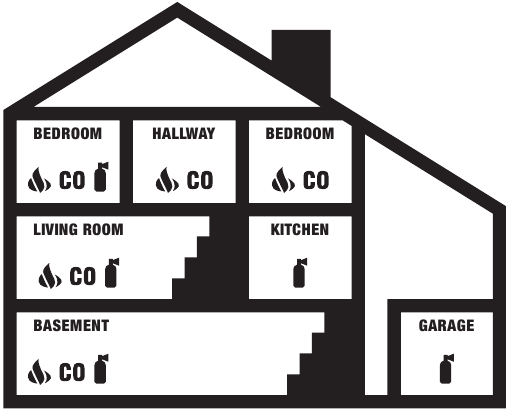 First Alert - CO710 - Instalação - ONDE INSTALAR O DISPOSITIVO Instalação - ONDE INSTALAR O DISPOSITIVO