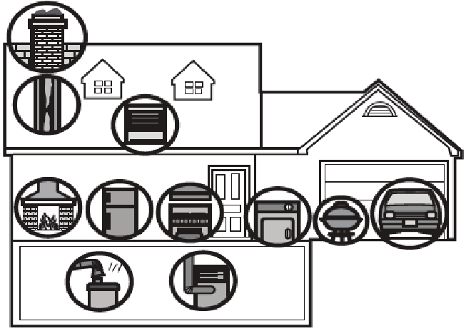 First Alert - SC7010BA - POTENTIAL SOURCES OF CO IN THE HOME POTENTIAL SOURCES OF CO IN THE HOME