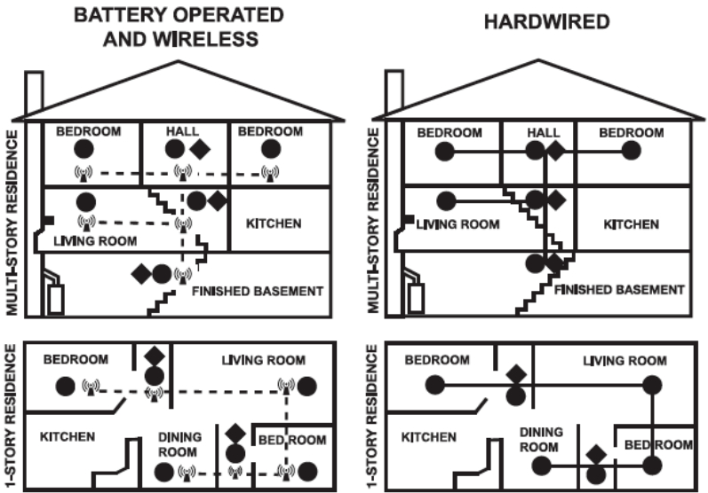 First Alert - SC7010BA - RECOMMENDED LOCATIONS FOR SMOKE ALARMS RECOMMENDED LOCATIONS FOR SMOKE ALARMS