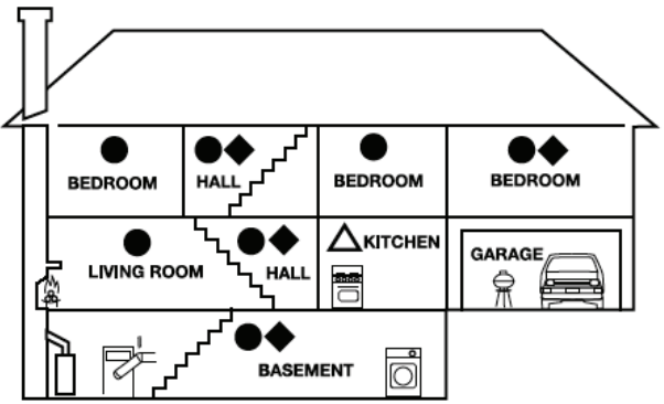First Alert - SC7010BA - ONDE INSTALAR ESTE DISPOSITIVO - Colocação recomendada ONDE INSTALAR ESTE DISPOSITIVO - Colocação recomendada