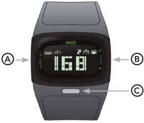 Mio - ALPHA 2 - Visão Geral do Dispositivo Visão Geral do Dispositivo