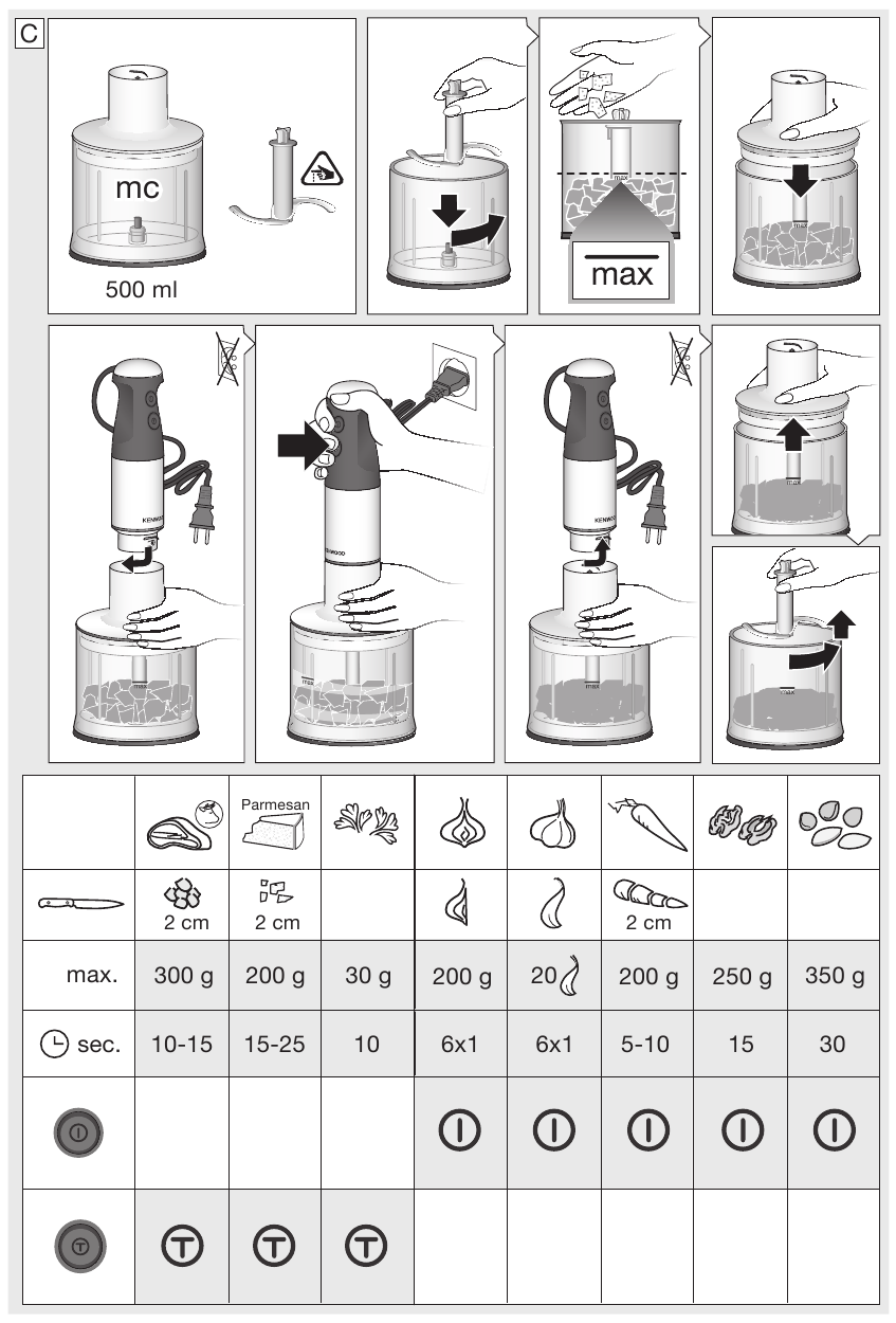 Kenwood - Triblade XL HBM40 - Hoe het apparaat te gebruiken - Hakmolenaccessoire Hoe het apparaat te gebruiken - Hakmolenaccessoire