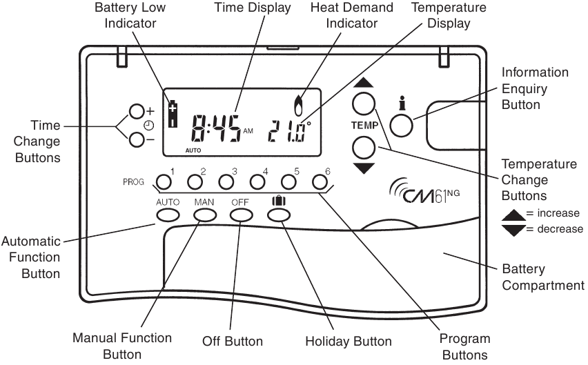 Honeywell - CM61NG - Controlos do dispositivo/Layout do visor Controlos do dispositivo/Layout do visor