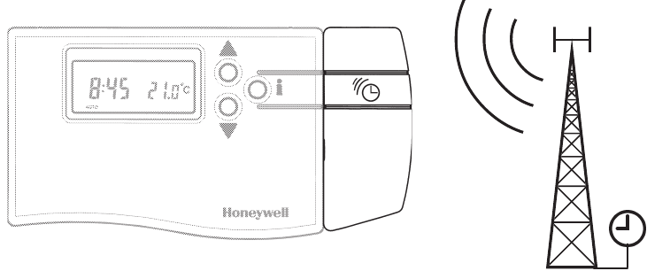 Honeywell - CM61NG - Usando o Módulo Adicional de Ajuste Automático de Horário Usando o Módulo Adicional de Ajuste Automático de Horário