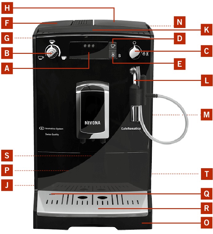 Nivona - CafeRomatica NICR646 - Ülevaade Ülevaade