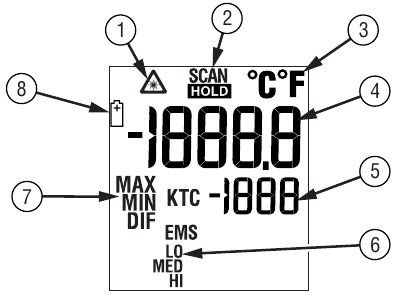 Fluke - 561 - Displej Display