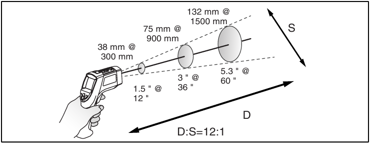 Fluke - 561 - Ovládání zařízení - Vzdálenost a velikost bodu Ovládání zařízení - Vzdálenost a velikost bodu