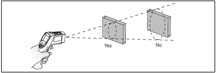 Fluke - 561 - Ovládání zařízení - Zorné pole Ovládání zařízení - Zorné pole