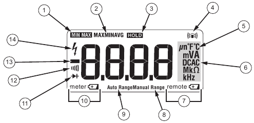 Fluke - 233 - Display Display