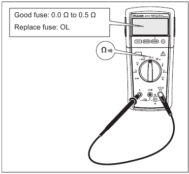 Fluke - 233 - Fuse Test Fuse Test