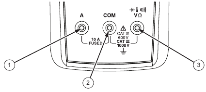 Fluke - 233 - Inputs Inputs