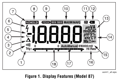 Fluke - 87V - Ekraani funktsioonid Ekraani funktsioonid