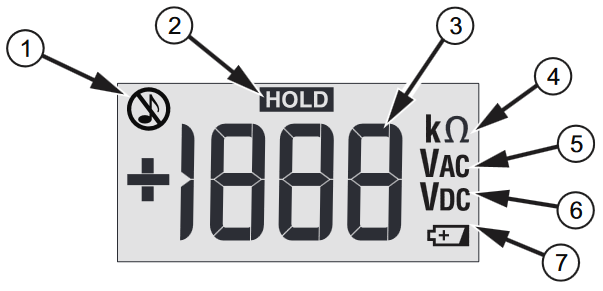 Fluke - T90 - Ekran Ekran