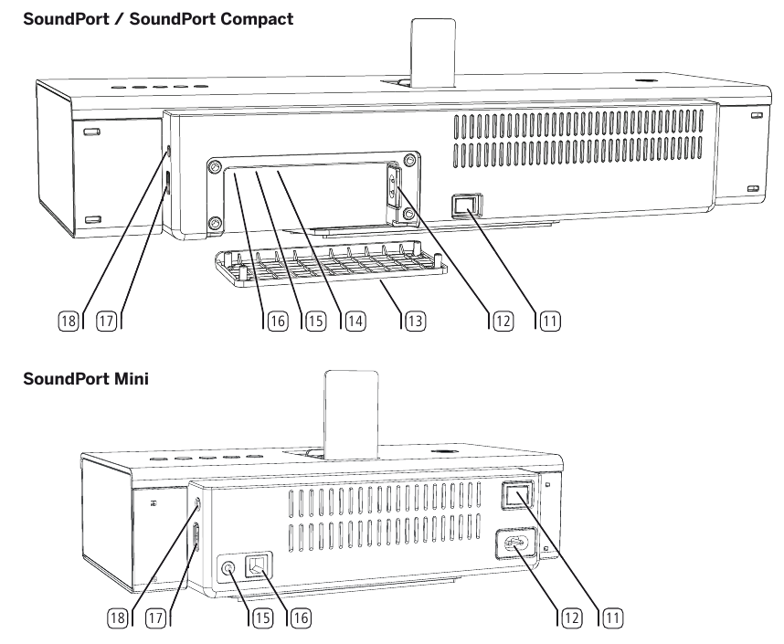 Loewe - SoundPort - Қосылымдар Қосылымдар