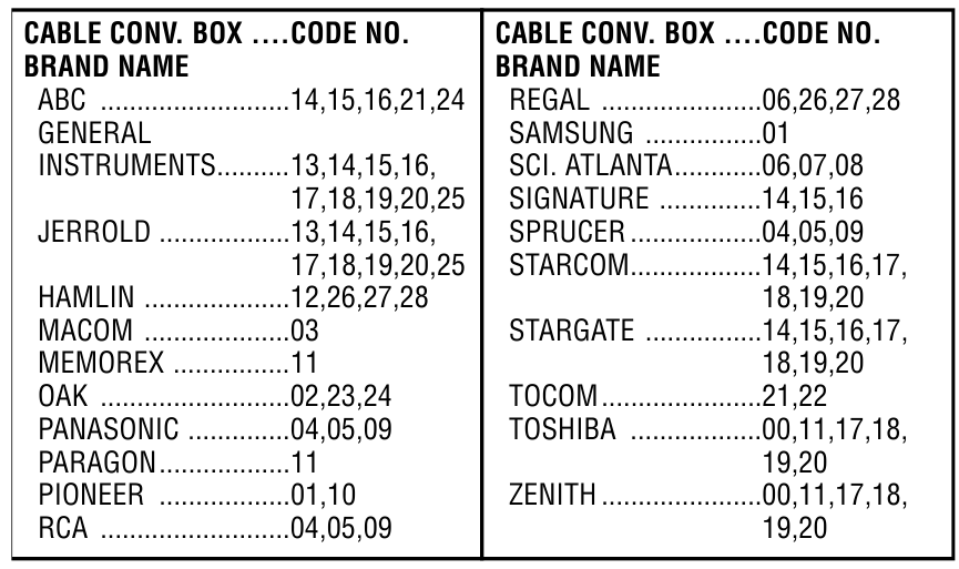 Sanyo - RMT-U100 Moonlight - Πίνακας κωδικών Cable Converter Box Πίνακας κωδικών Cable Converter Box