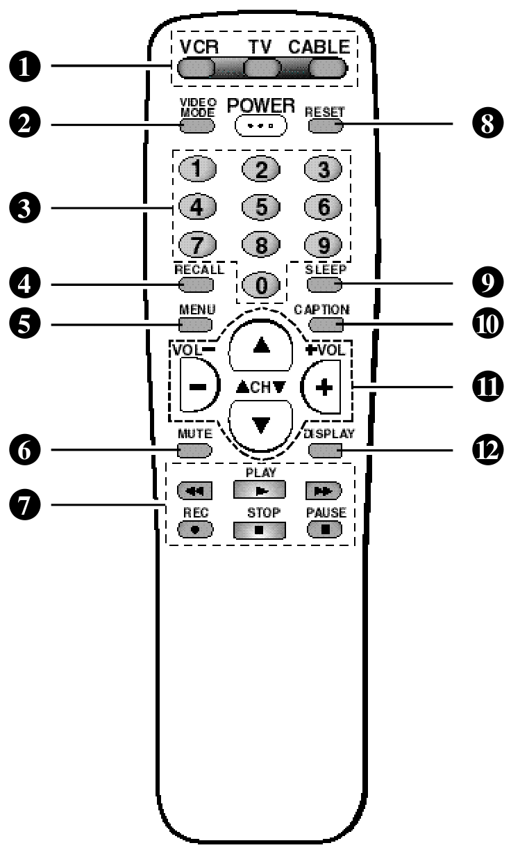 Sanyo - RMT-U100 Moonlight - ΘΕΣΕΙΣ ΠΛΗΚΤΡΩΝ ΛΕΙΤΟΥΡΓΙΑΣ ΘΕΣΕΙΣ ΠΛΗΚΤΡΩΝ ΛΕΙΤΟΥΡΓΙΑΣ