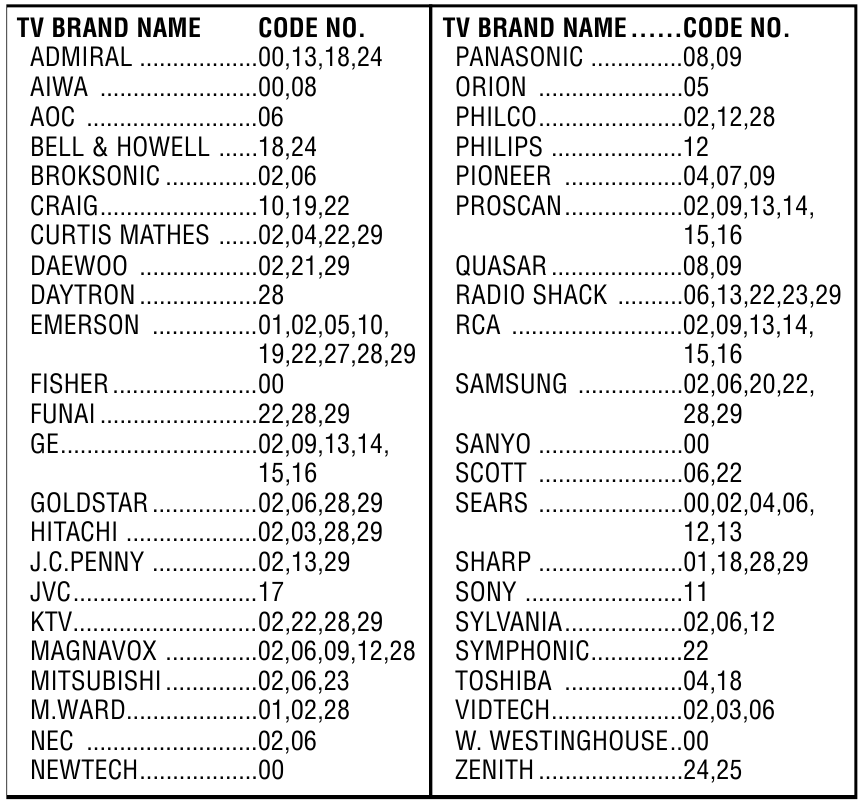 Sanyo - RMT-U100 Moonlight - Πίνακας κωδικών TV Πίνακας κωδικών TV