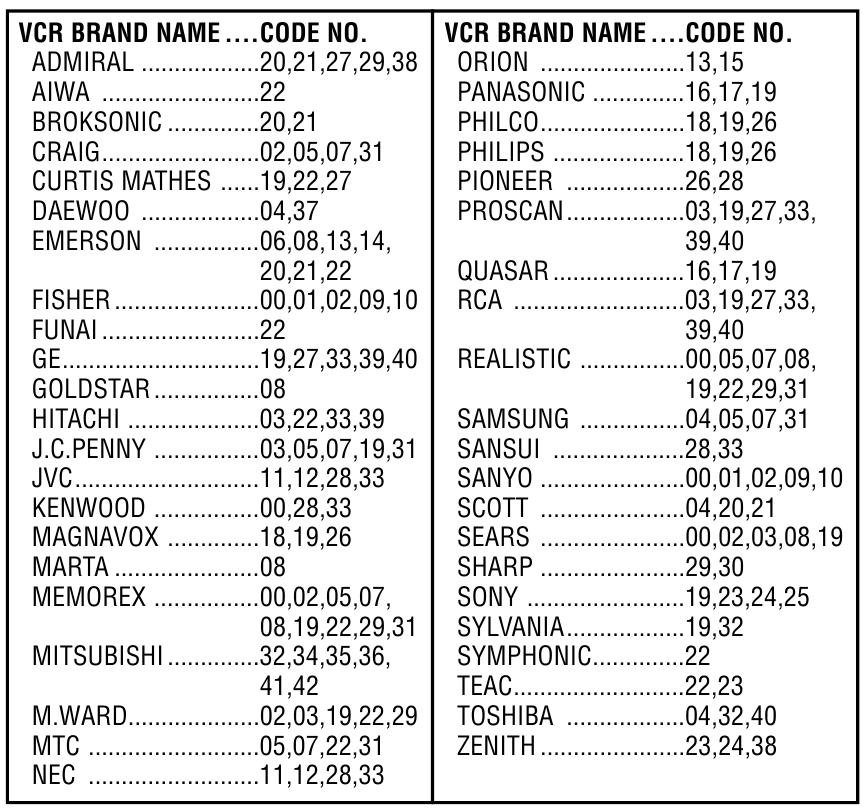 Sanyo - RMT-U100 Moonlight - Πίνακας κωδικών VCR Πίνακας κωδικών VCR