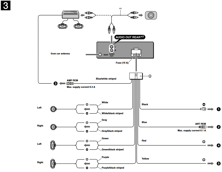 Sony - CDX-GT20W - Schema di collegamento Schema di collegamento