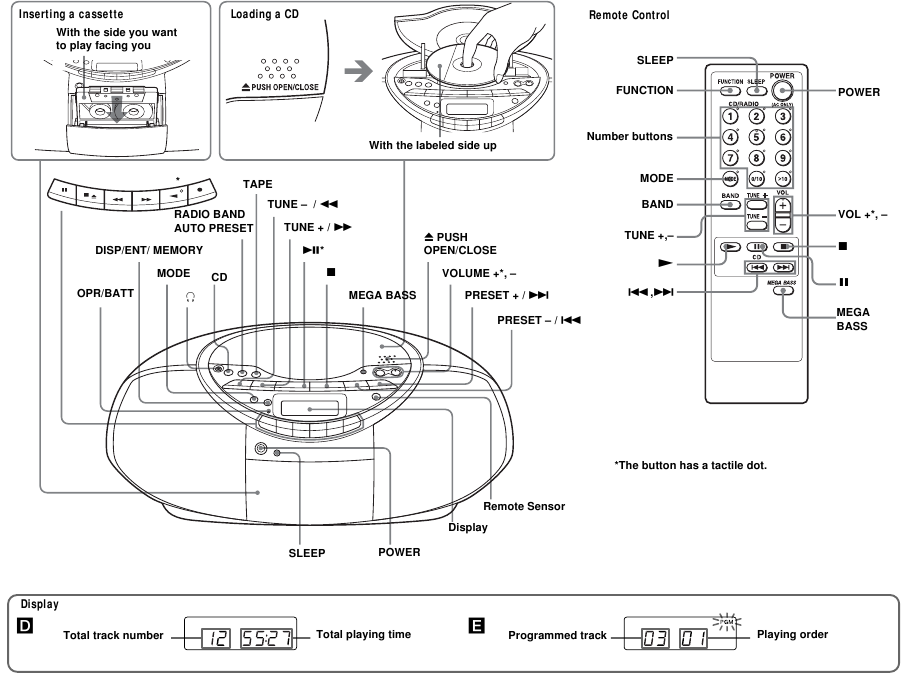 Sony - CFD-S350 - Säätimien sijainti Säätimien sijainti
