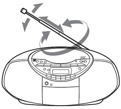 Sony - CFD-S350 - Suuntaa antenni uudelleen parantaaksesi FM-vastaanottoa Suuntaa antenni uudelleen parantaaksesi FM-vastaanottoa