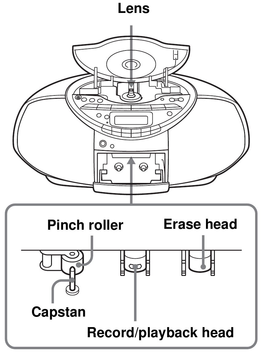 Sony - CFD-S350 - Kasettisoittimen vianmääritys Kasettisoittimen vianmääritys