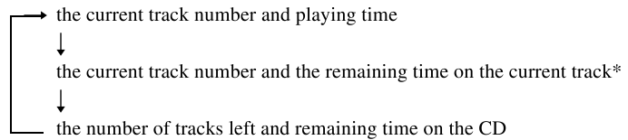 Sony - CFD-S350 - Tarkistaaksesi jäljellä olevan ajan Tarkistaaksesi jäljellä olevan ajan