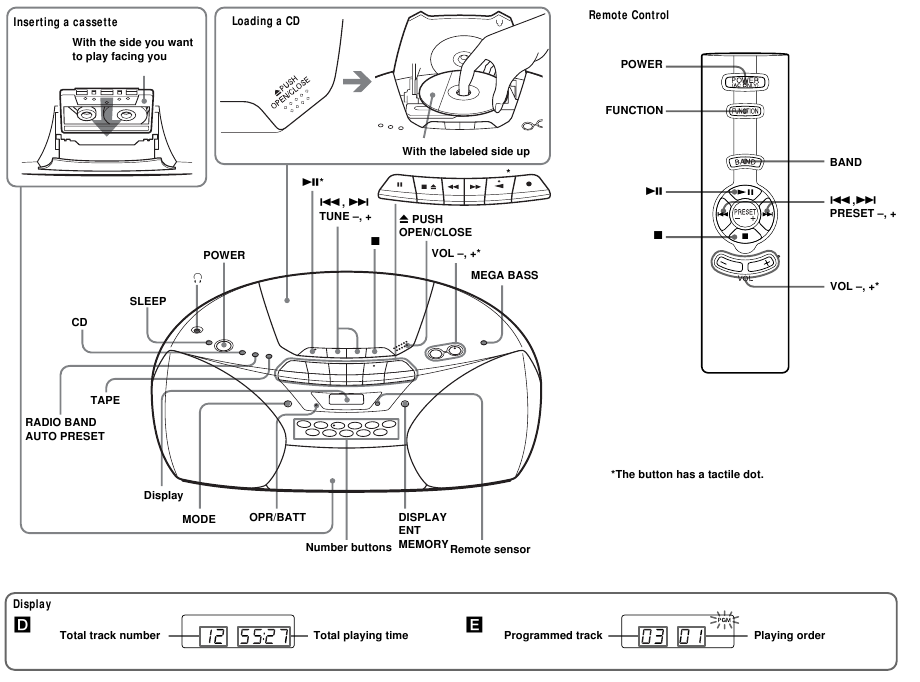 Sony - CFD-S250 - Boshqaruv elementlarining joylashuvi Boshqaruv elementlarining joylashuvi