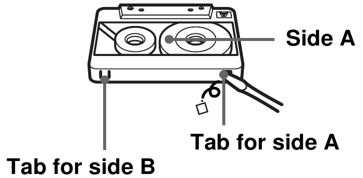 Sony - CFD-S250 - Kassetalar haqida eslatmalar Kassetalar haqida eslatmalar