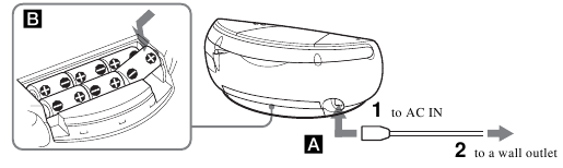Sony - CFD-S250 - Quvvat manbalari Quvvat manbalari