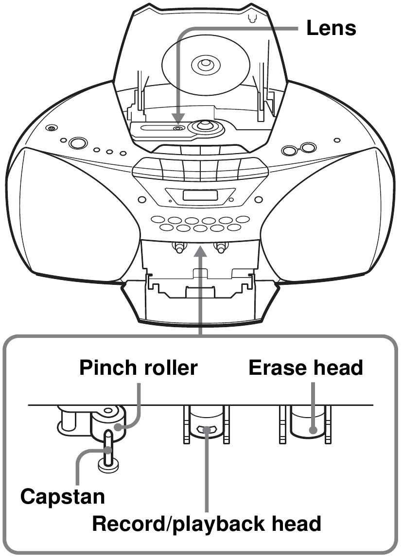 Sony - CFD-S250 - Tasma pleerda nosozliklarni bartaraf etish Tasma pleerda nosozliklarni bartaraf etish