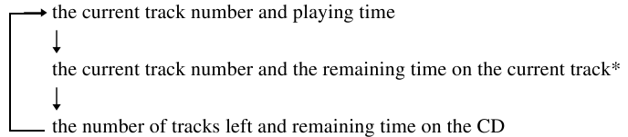 Sony - CFD-S250 - Qolgan vaqtni tekshirish uchun Qolgan vaqtni tekshirish uchun