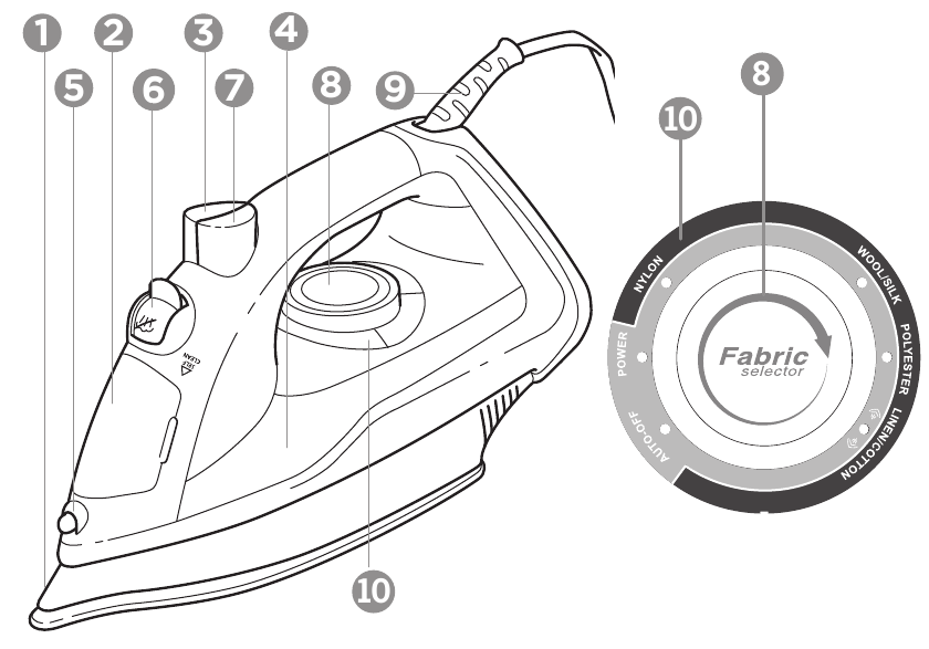 Shark - GI405 Series - FEATURES FEATURES