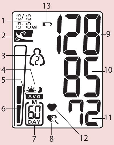 Rossmax - AU941f - Display Overview Display Overview