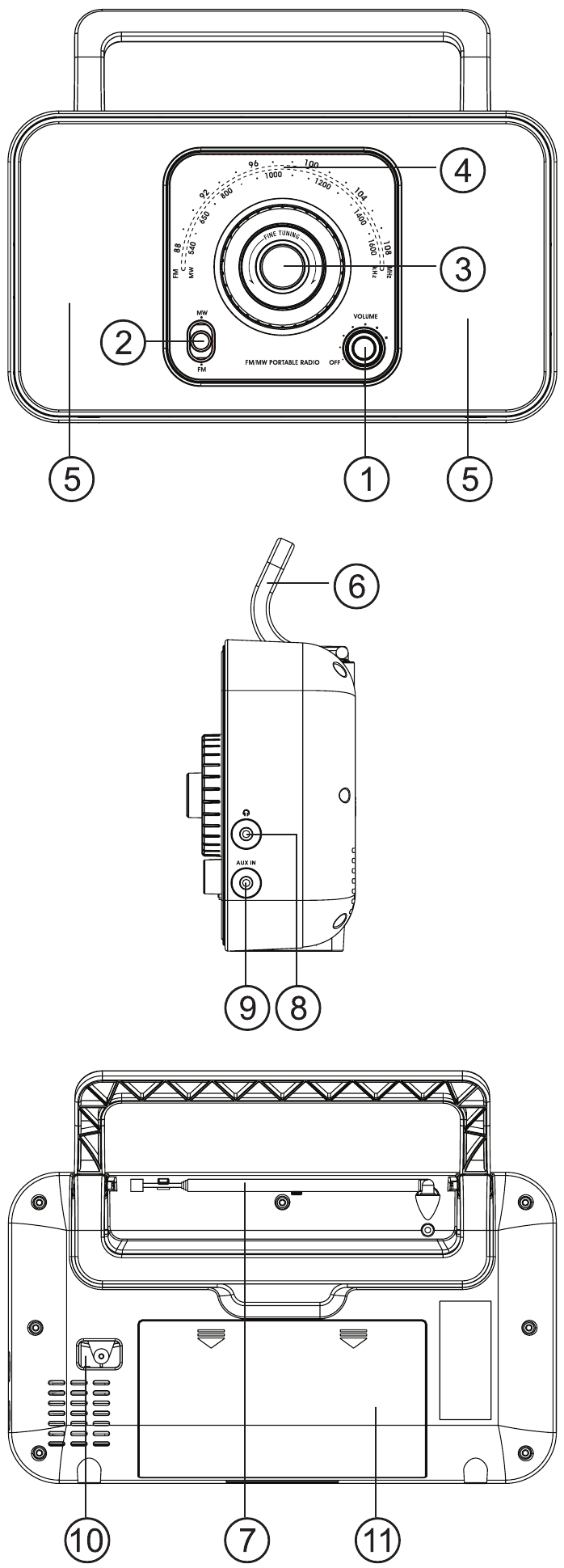 Muse - M-069 R - POSIZIONE E DESCRIZIONE DEI CONTROLLI POSIZIONE E DESCRIZIONE DEI CONTROLLI