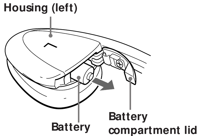 Sony - MDR-IF230 - Entfernen der Batterie Entfernen der Batterie