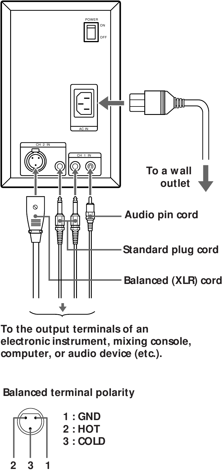 Sony - SMS-1P - Qurilma ulanishlari Qurilma ulanishlari