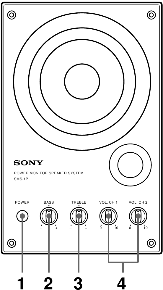 Sony - SMS-1P - Qismlarning nomlari va funktsiyalari - Old ko'rinish Qismlarning nomlari va funktsiyalari - Old ko'rinish